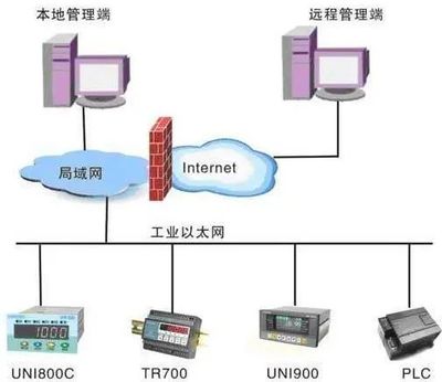 T5干貨丨工業互聯網深度研究報告 企業網絡技術服務在邊緣層的關鍵角色與落地實踐