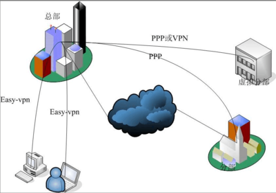 中小型企業網絡建設需求分析與技術服務方案