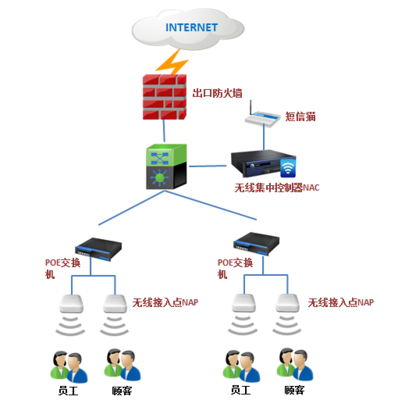 構建高效、安全的數字化基石 深信服企業網絡技術服務解決方案