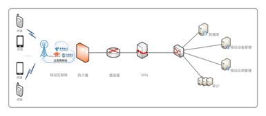 華為與誠一信息強強聯合，共筑新一代移動警務安全智能新防線